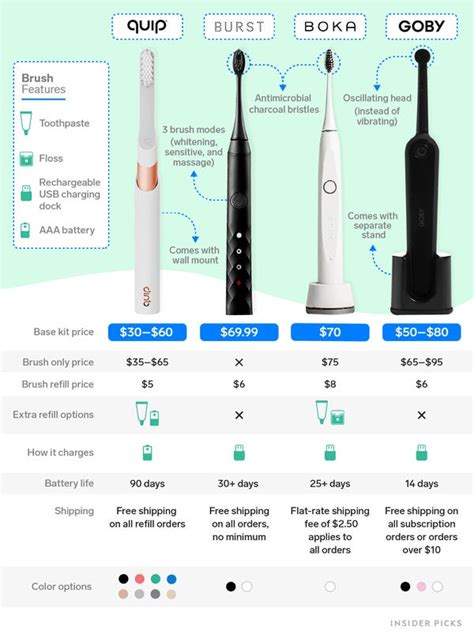 quip vs burst toothbrush